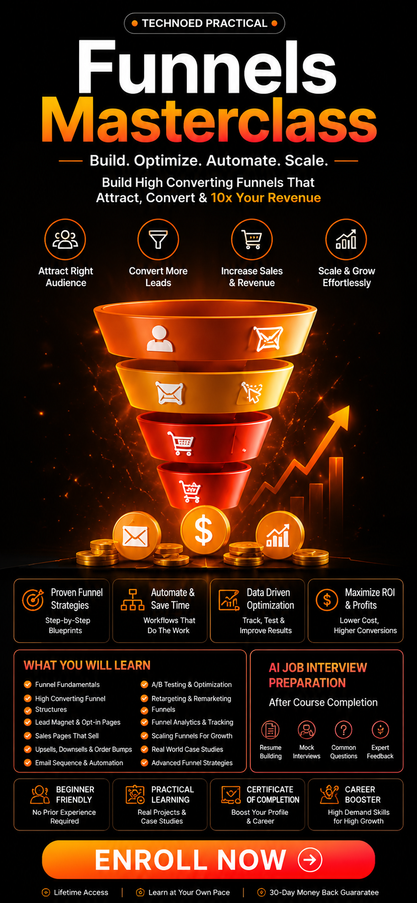 Funnels Masterclass In Depth